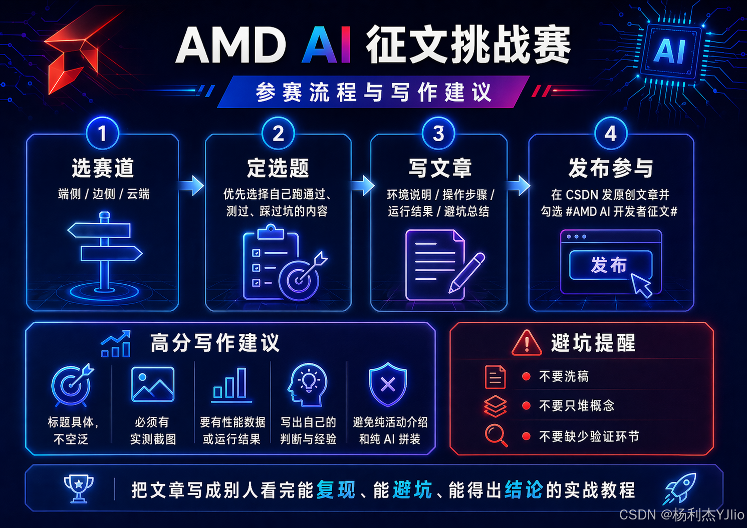 AMD AI 征文挑战赛参赛流程与写作建议