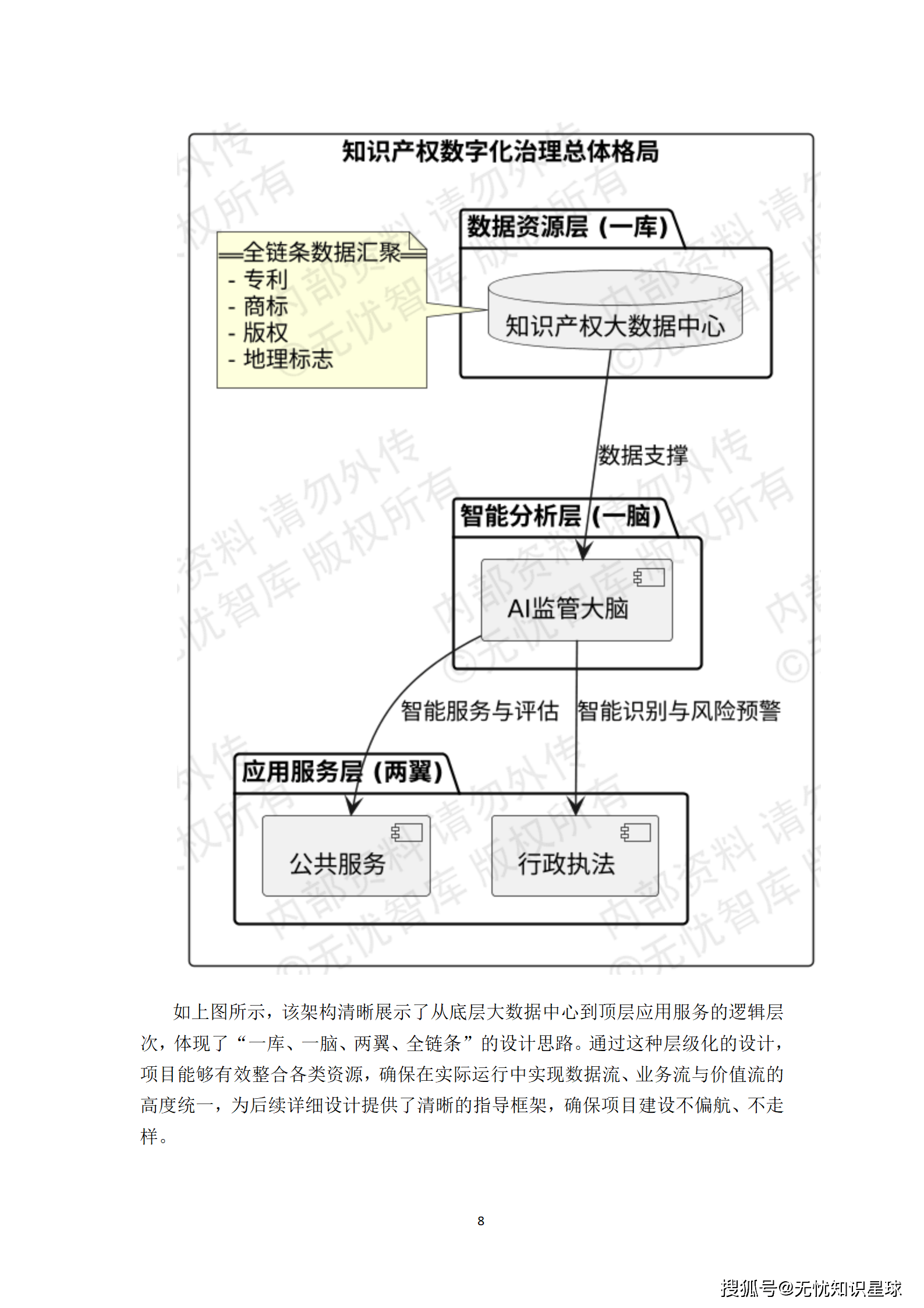 某市“十五五“知识产权大数据监管平台与全链条保护系统建设方案深度解读(WORD)