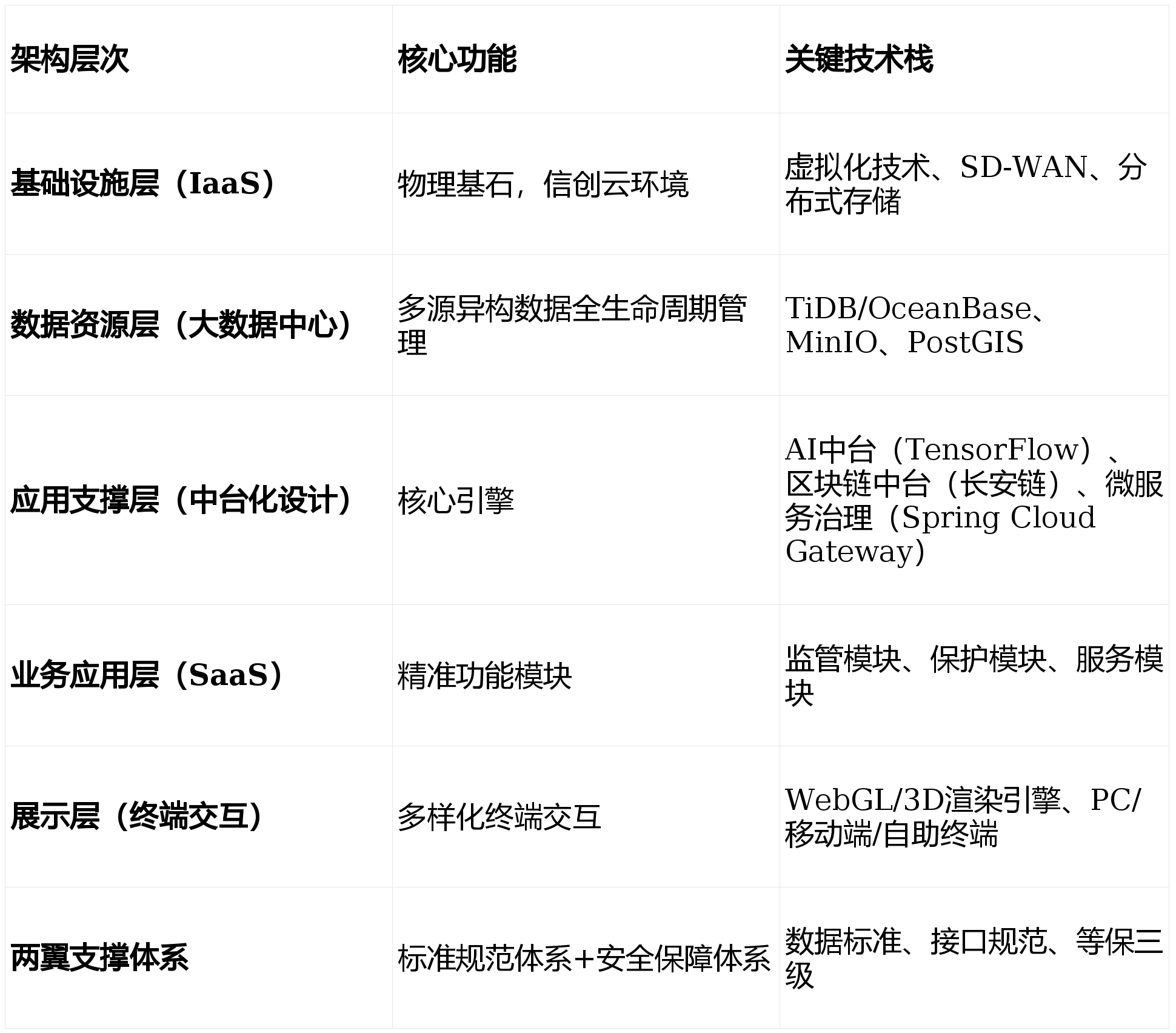 某市“十五五“知识产权大数据监管平台与全链条保护系统建设方案深度解读(WORD)