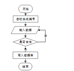 (计算机源码可直接用)基于地理大数据国内旅游景点热度研究--05817 JAVA、PHP、爬虫、APP、小程序、C# 、C++、python、数据可视化、大数据、全套文案等.