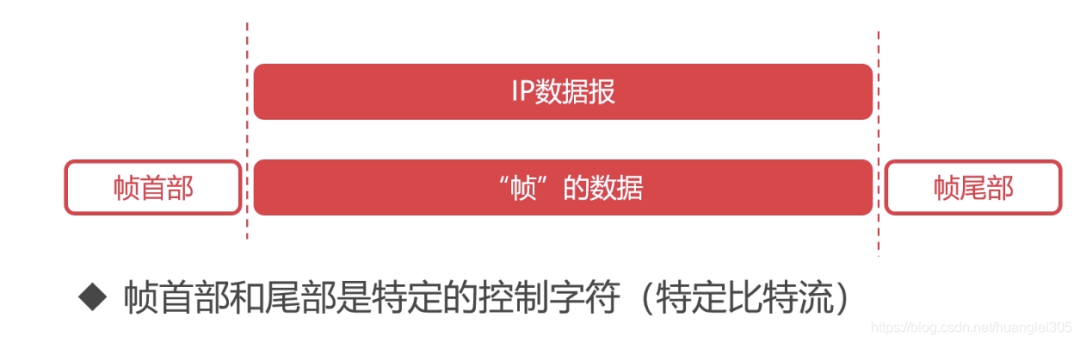 计算机网络 - 软考备战(五十五)