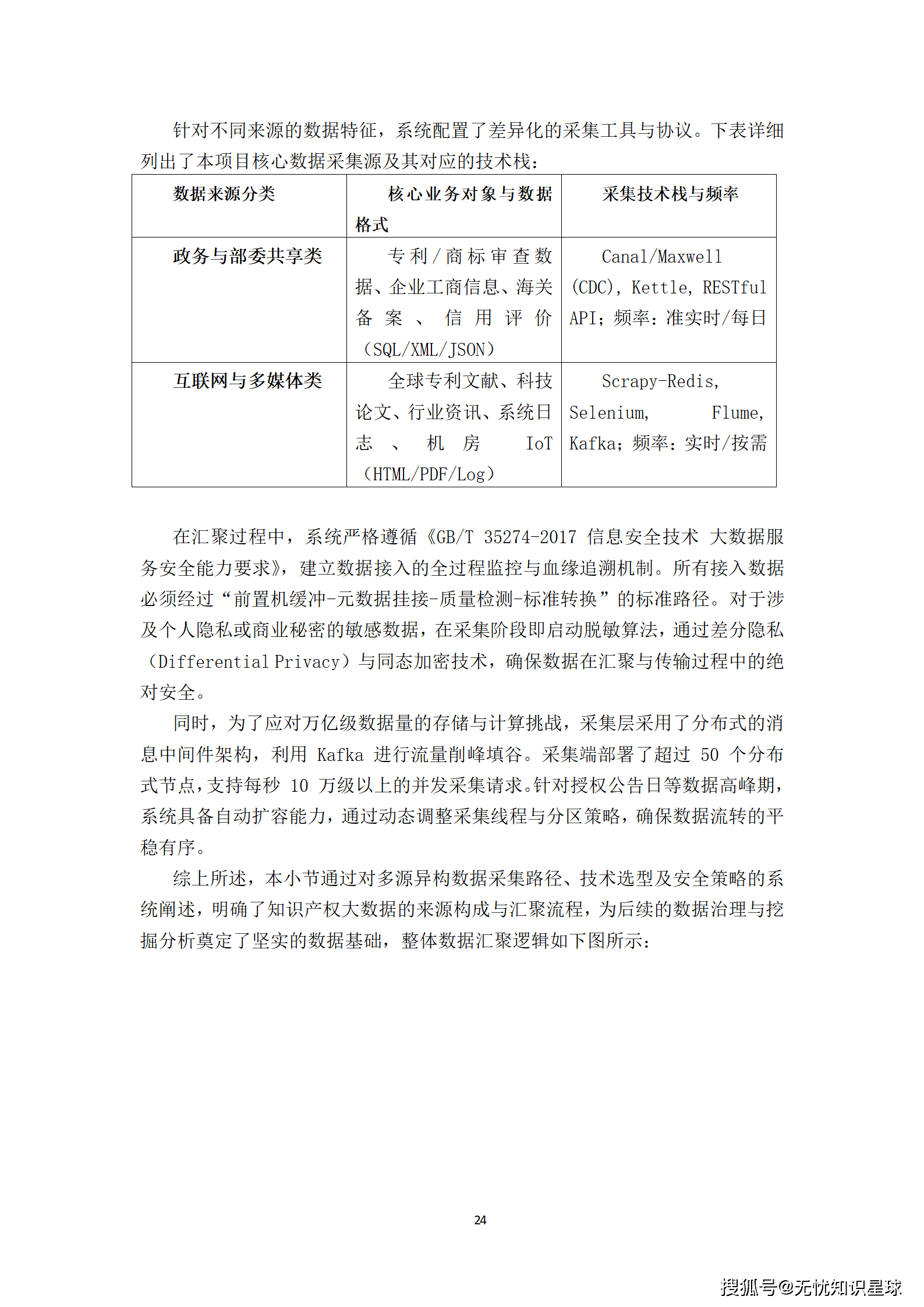 某市“十五五“知识产权大数据监管平台与全链条保护系统建设方案深度解读(WORD)