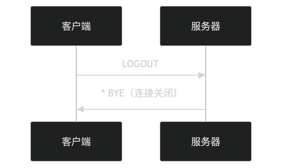 计算机网络 - 软考备战(五十五)