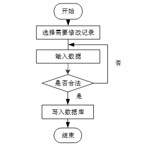springboot3生态环境大数据决策支持平台---附源码61085