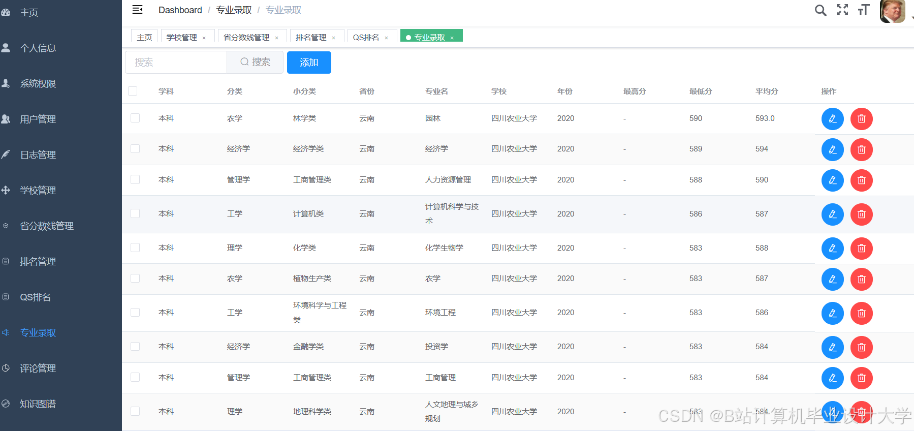 计算机毕业设计hadoop+spark+hive 高考志愿填报推荐推荐系统 高考数据分析可视化大屏 高考爬虫 高考分数线预测 数据仓库 大数据毕业设计