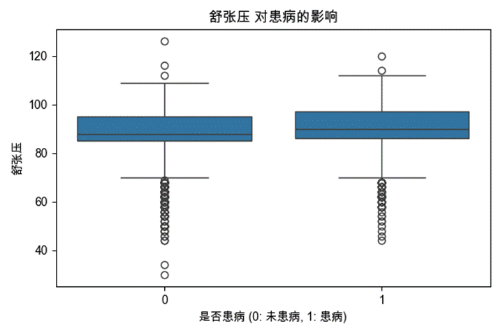大数据深度学习|计算机毕设项目|计算机毕设答辩|Django-基于随机森林的糖尿病遗传风险预测系统设计与实现-随机森林