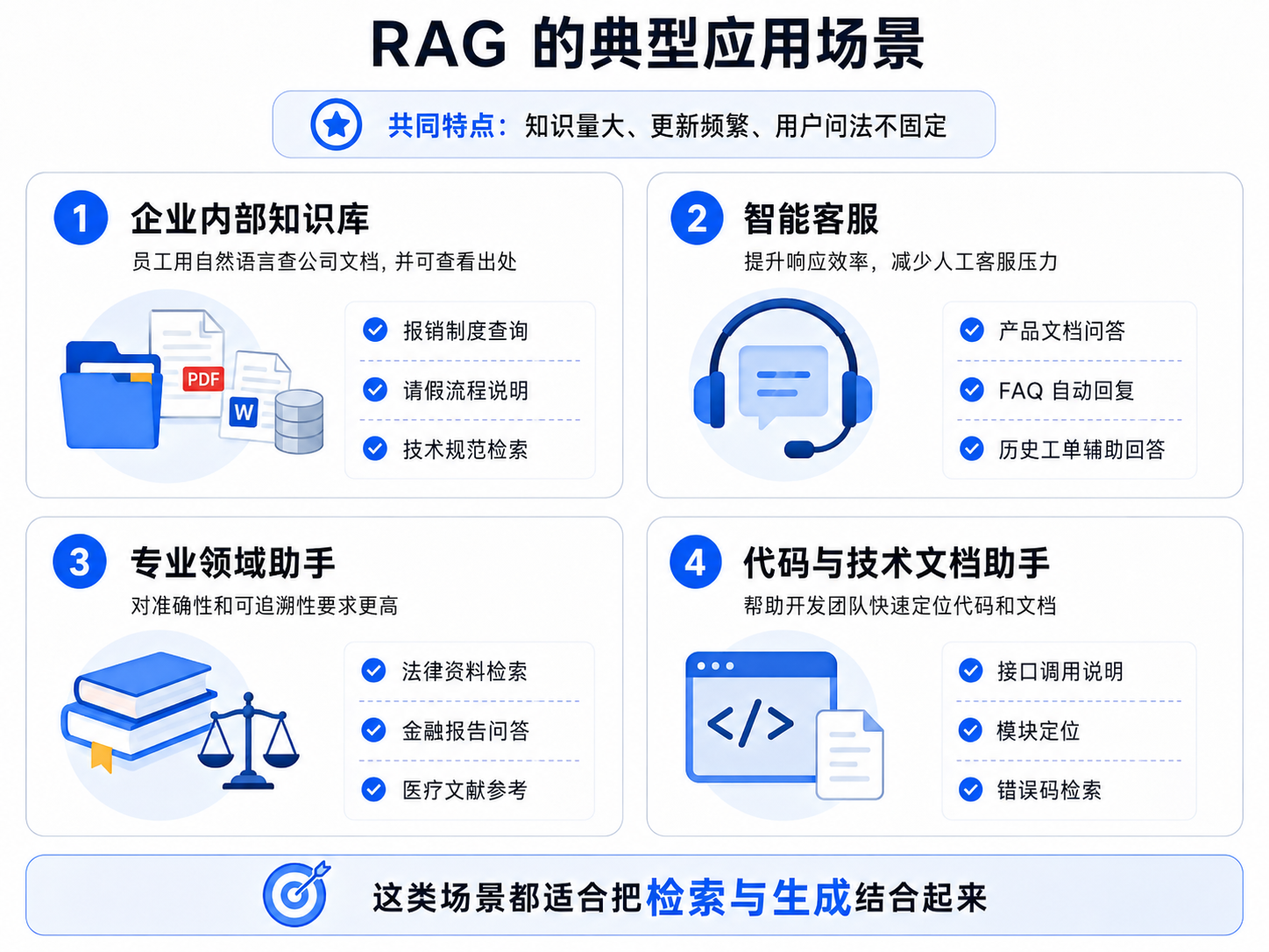 【AI】一文讲清 RAG:从大模型局限到企业级知识库落地流程