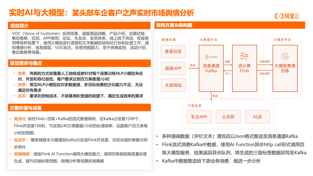 （二）走进阿里云实时计算Flink版｜场景案例篇