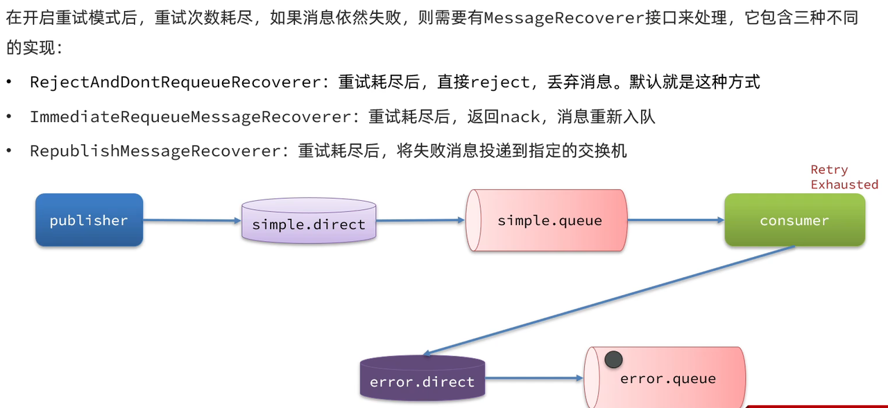 RabbitMQ高级超详细笔记(2w字)
