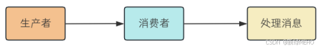 详解RabbitMQ高级特性之消息确认机制
