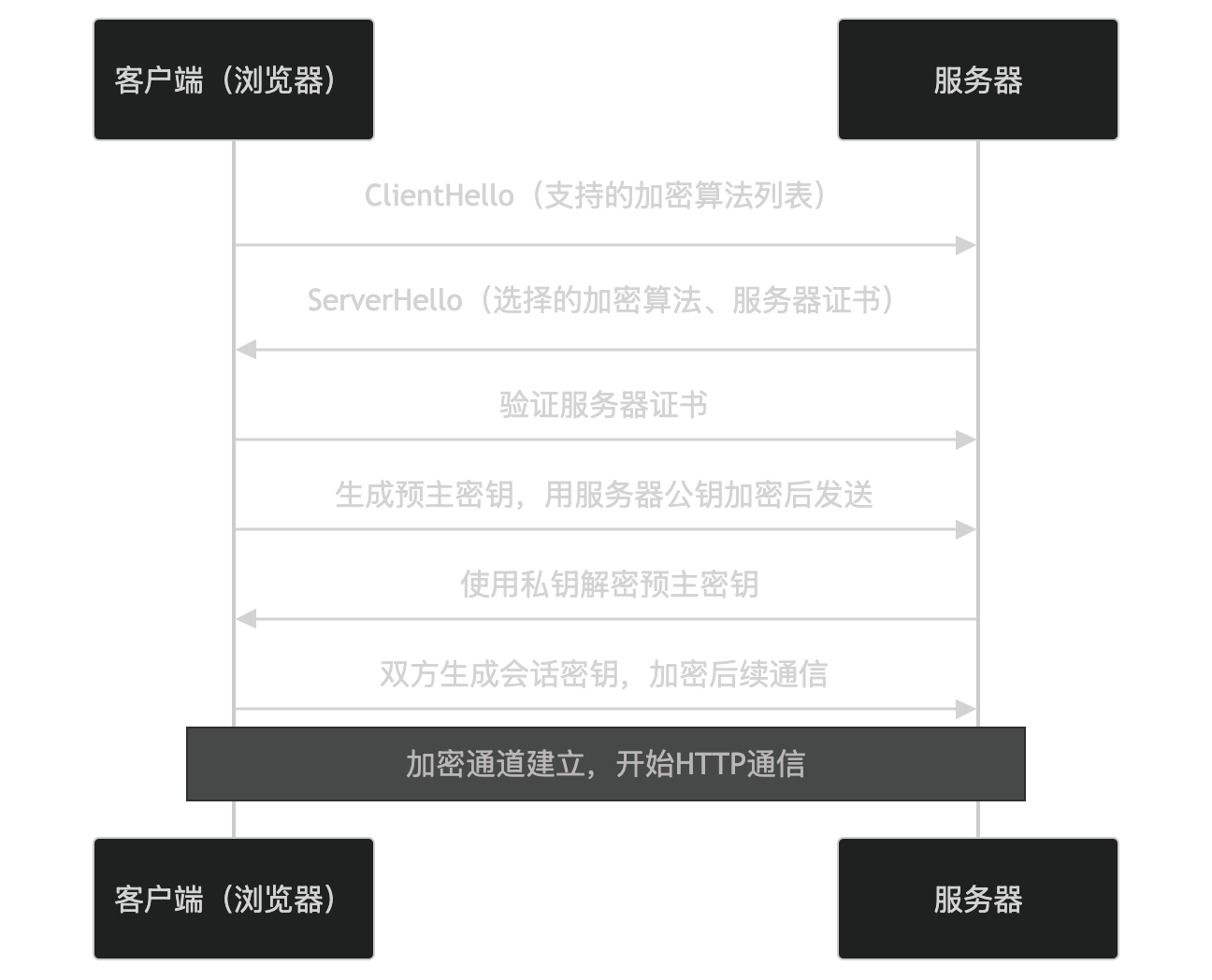 计算机网络 - 软考备战(五十五)
