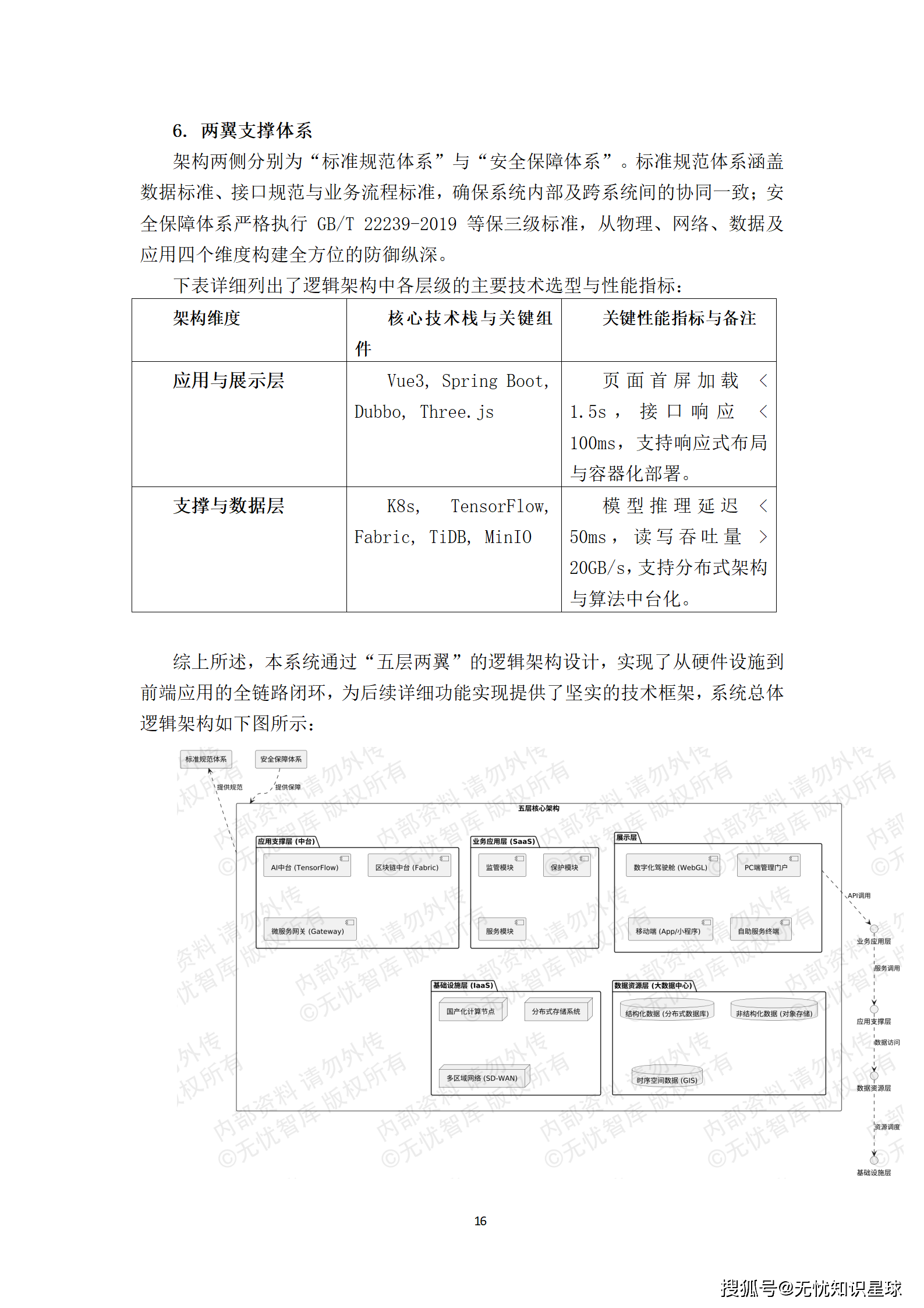某市“十五五“知识产权大数据监管平台与全链条保护系统建设方案深度解读(WORD)