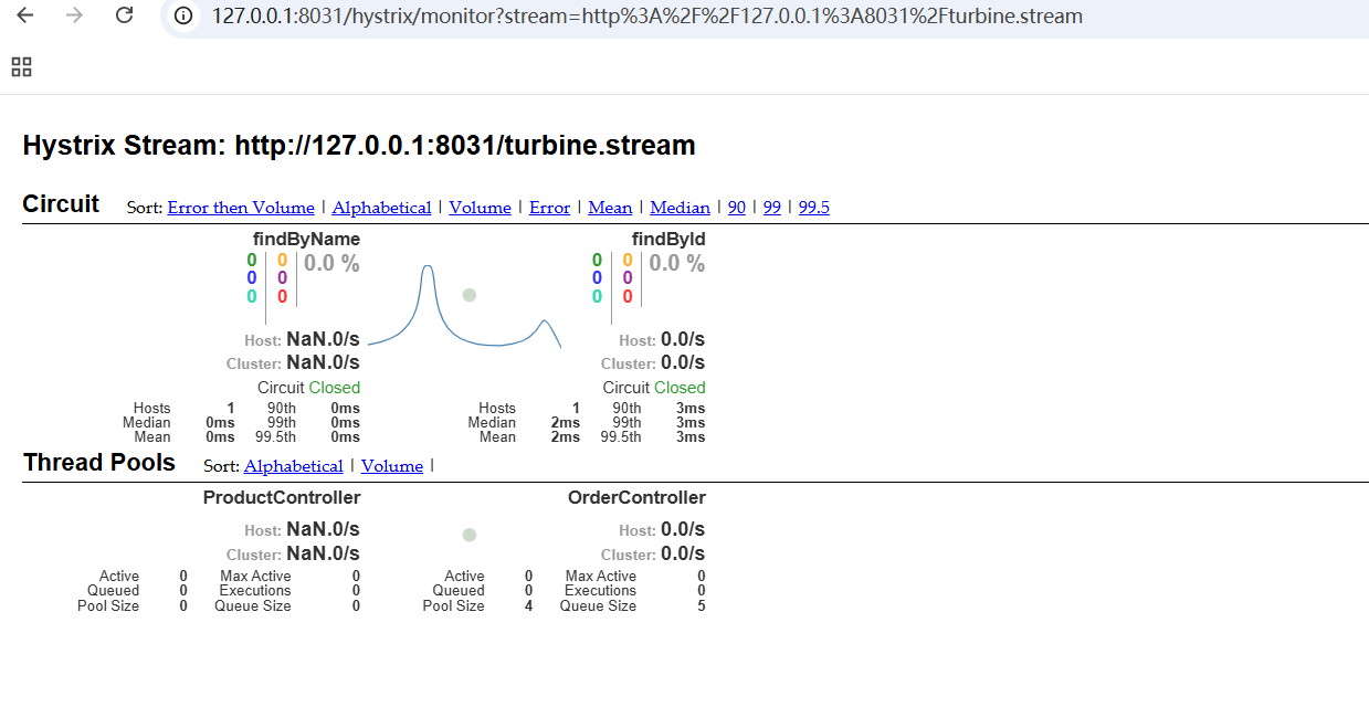 spring cloud微服务实战:Eureka+Zuul+Feign/Ribbon+Hystrix Turbine+SpringConfig+sleuth+zipkin