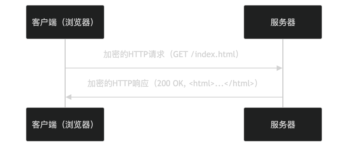 计算机网络 - 软考备战(五十五)