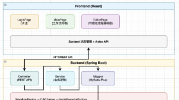 【收藏级教程】从零开始构建AI Agent：使用Qoder打造可运行的大模型应用，简历加分必备