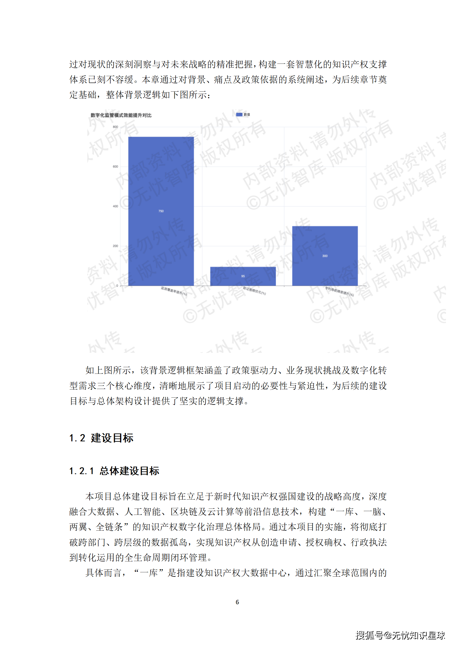 某市“十五五“知识产权大数据监管平台与全链条保护系统建设方案深度解读(WORD)