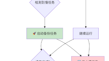 Hadoop MapReduce 详解