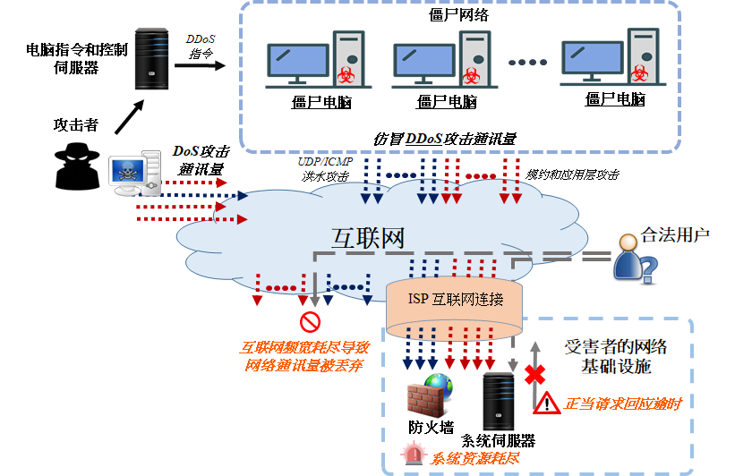 计算机网络 - 软考备战(五十五)