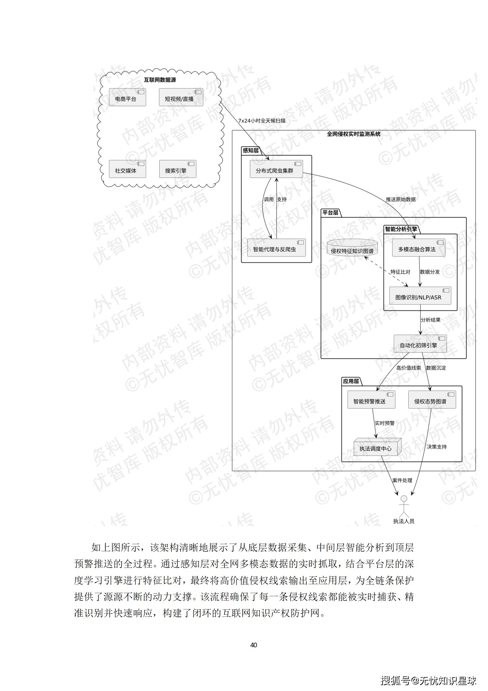 某市“十五五“知识产权大数据监管平台与全链条保护系统建设方案深度解读(WORD)