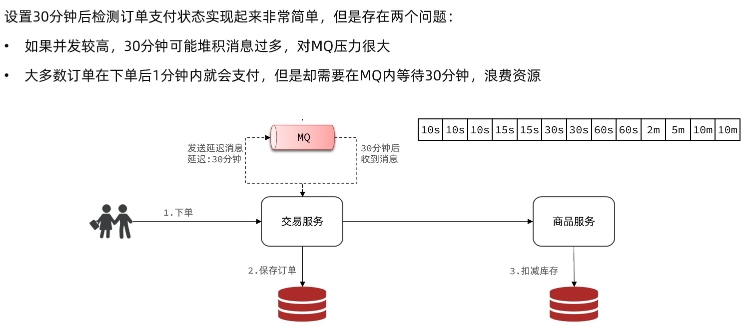 RabbitMQ高级超详细笔记(2w字)