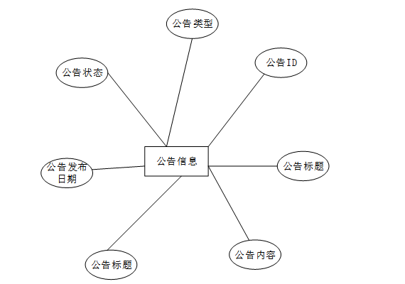 springboot3生态环境大数据决策支持平台---附源码61085