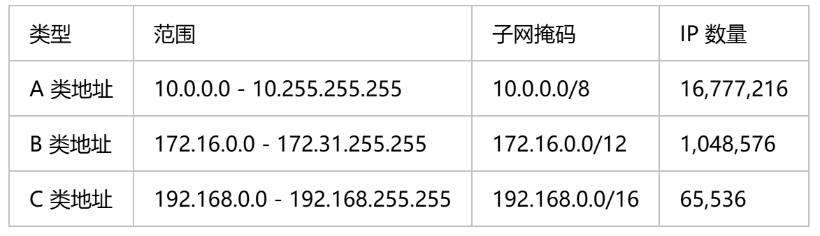 计算机网络 - 软考备战(五十五)