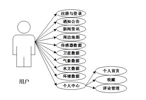 springboot3生态环境大数据决策支持平台---附源码61085