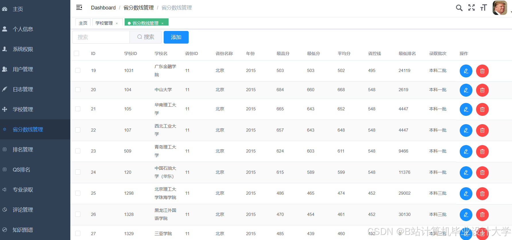 计算机毕业设计hadoop+spark+hive 高考志愿填报推荐推荐系统 高考数据分析可视化大屏 高考爬虫 高考分数线预测 数据仓库 大数据毕业设计