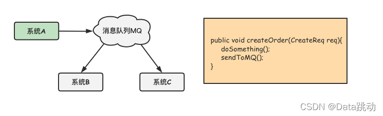 Kafka:高吞吐分布式消息系统详解