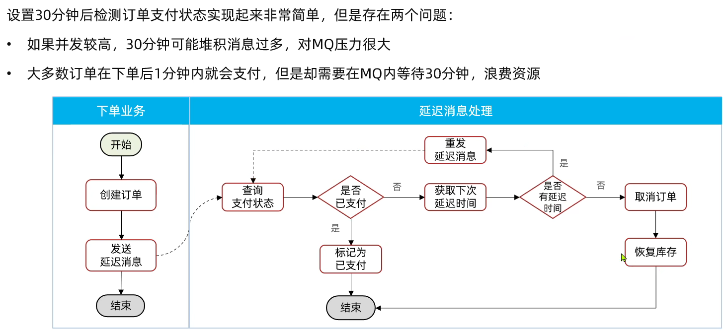 RabbitMQ高级超详细笔记(2w字)