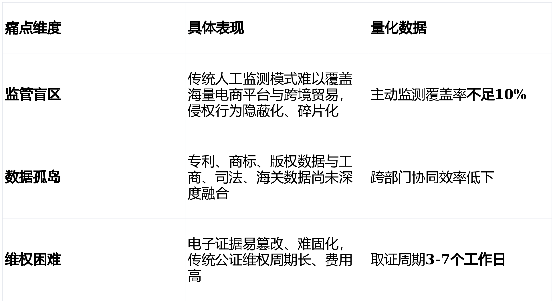 某市“十五五“知识产权大数据监管平台与全链条保护系统建设方案深度解读(WORD)