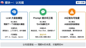 AI知识体系全景梳理：小白程序员必备，收藏学习大模型核心！