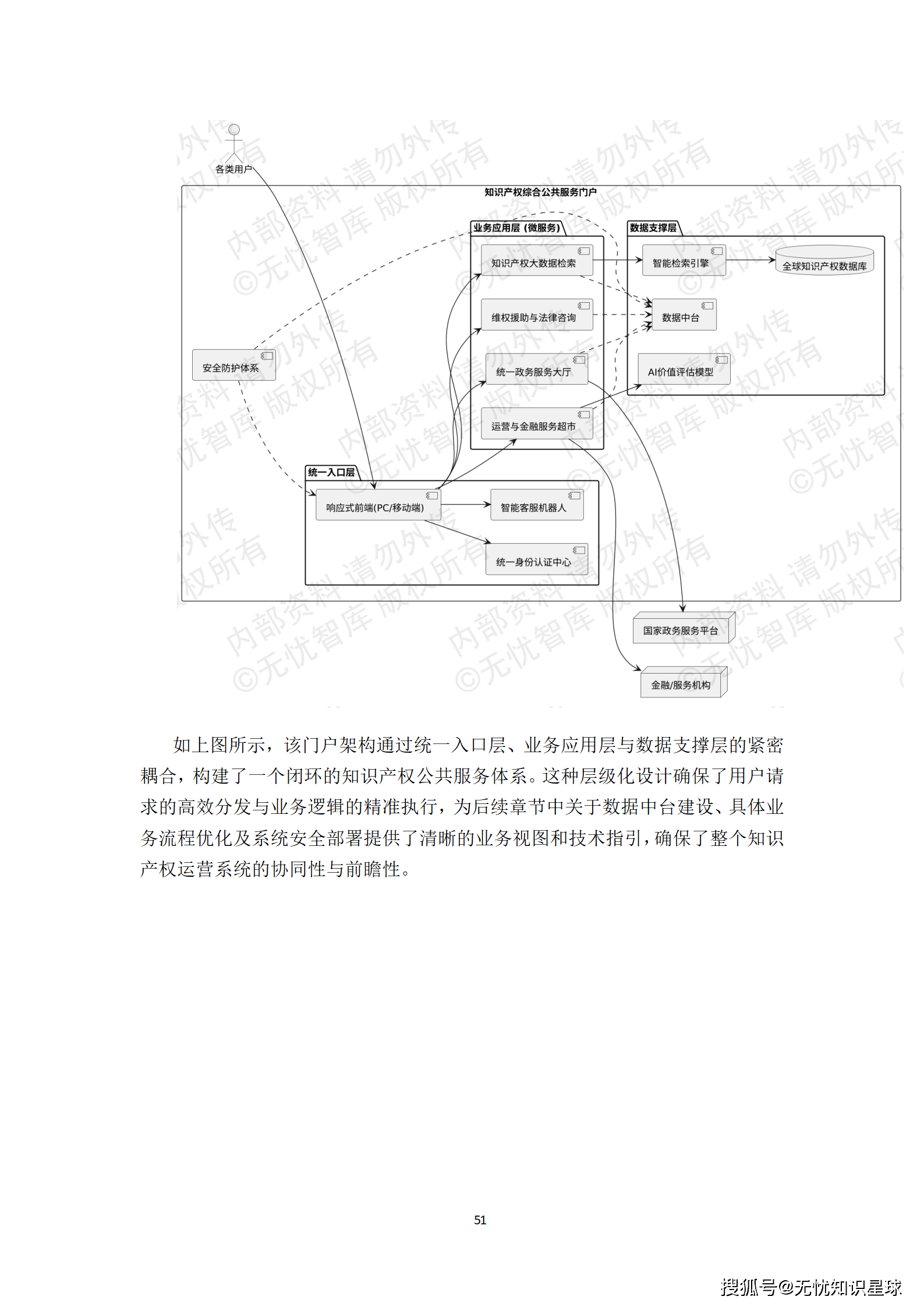 某市“十五五“知识产权大数据监管平台与全链条保护系统建设方案深度解读(WORD)