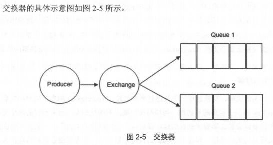 消息队列之Rabbitmq面试笔记总结