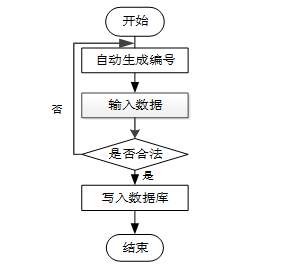 springboot3生态环境大数据决策支持平台---附源码61085