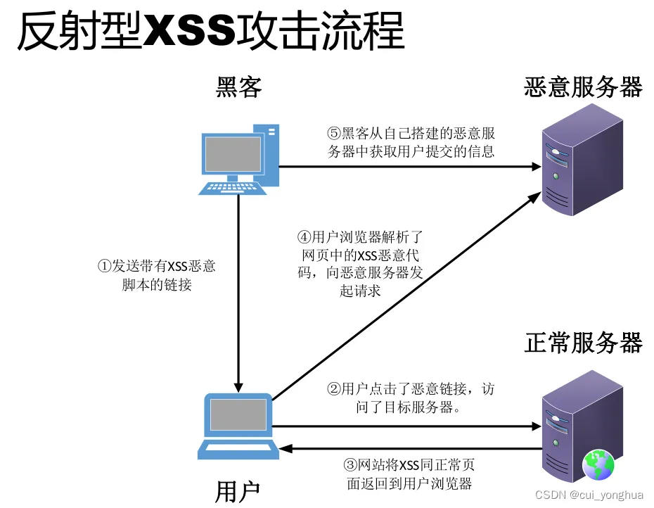 计算机网络 - 软考备战(五十五)