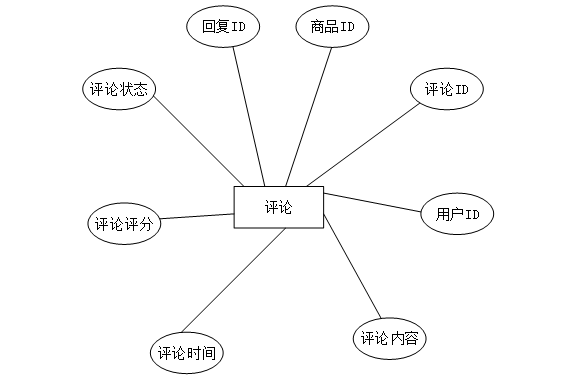 springboot3生态环境大数据决策支持平台---附源码61085
