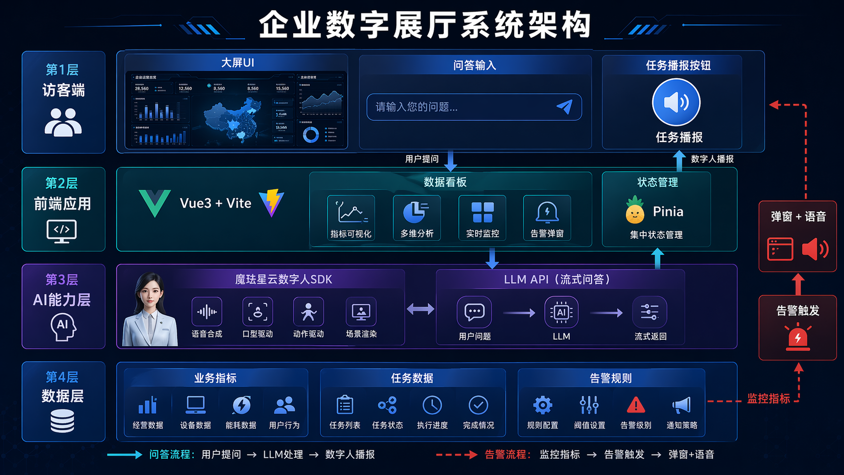 系统架构图