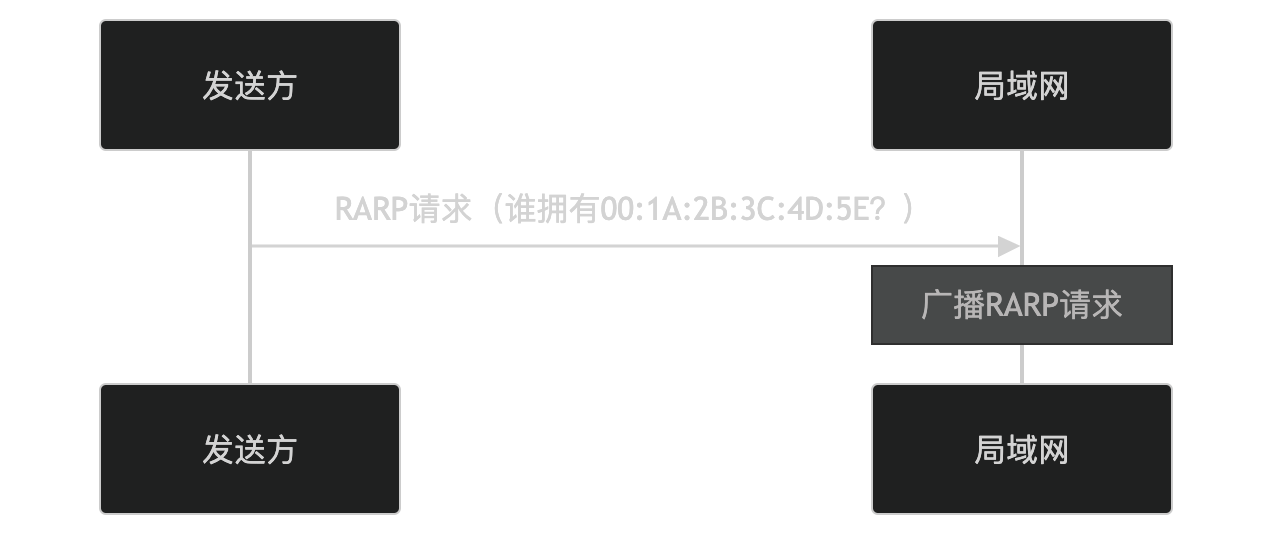 计算机网络 - 软考备战(五十五)