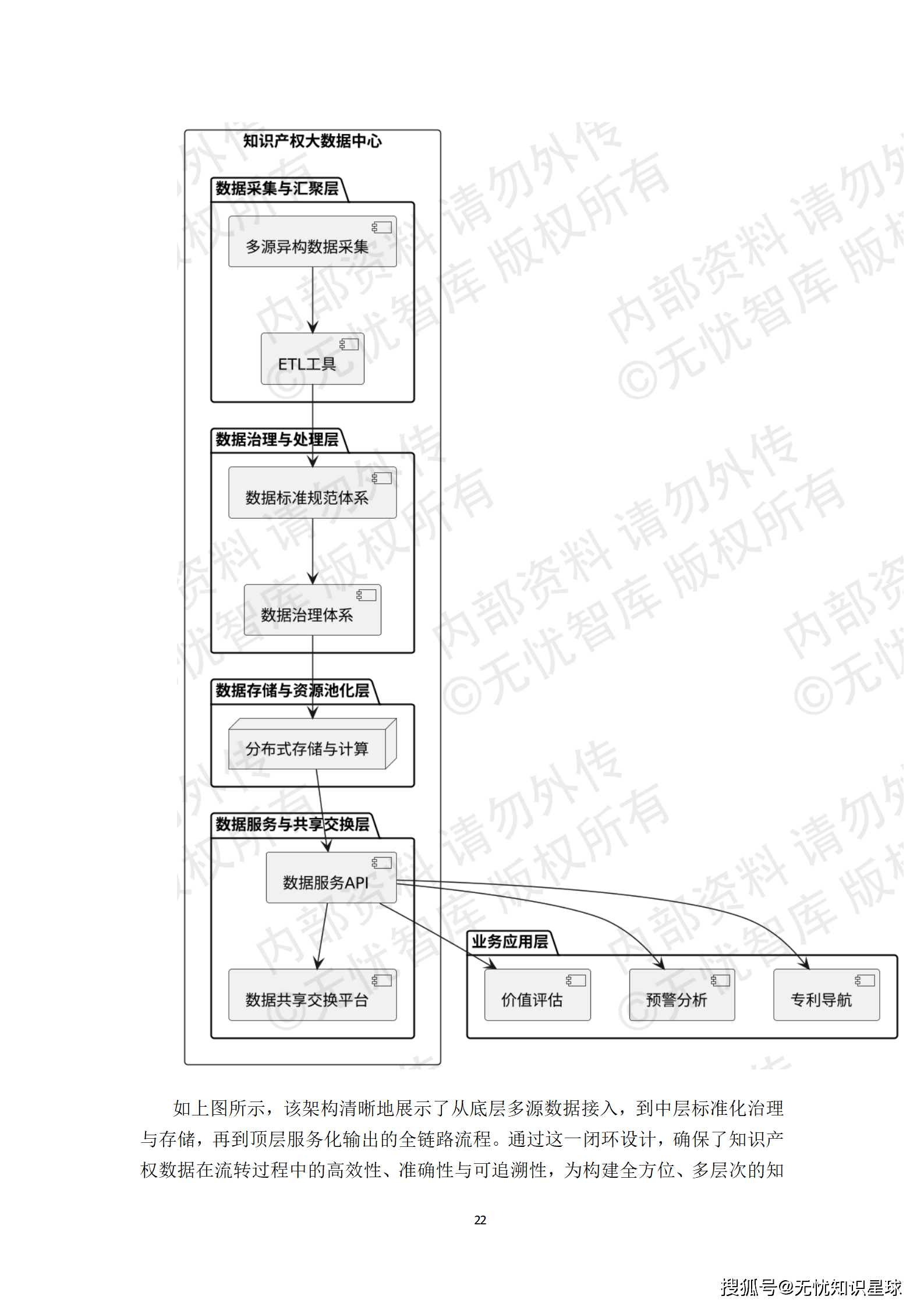 某市“十五五“知识产权大数据监管平台与全链条保护系统建设方案深度解读(WORD)