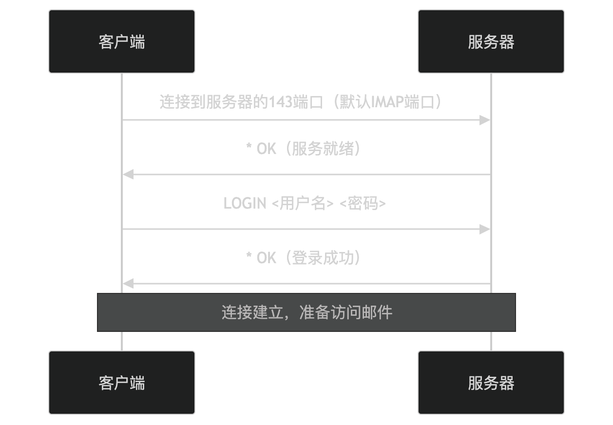 计算机网络 - 软考备战(五十五)