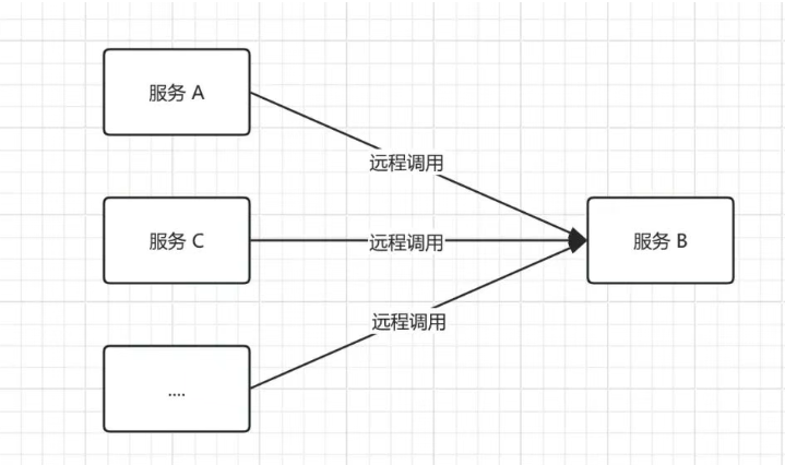spring cloud微服务实战:Eureka+Zuul+Feign/Ribbon+Hystrix Turbine+SpringConfig+sleuth+zipkin