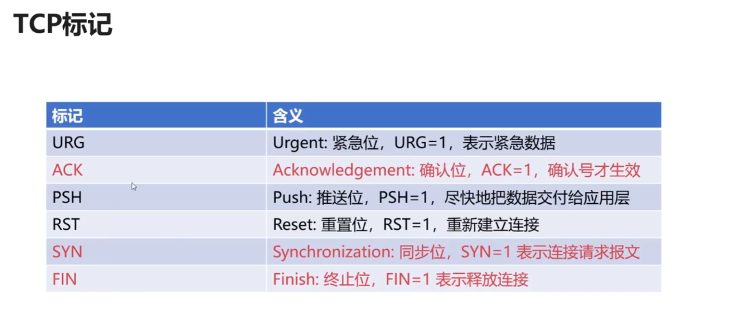 计算机网络 - 软考备战(五十五)