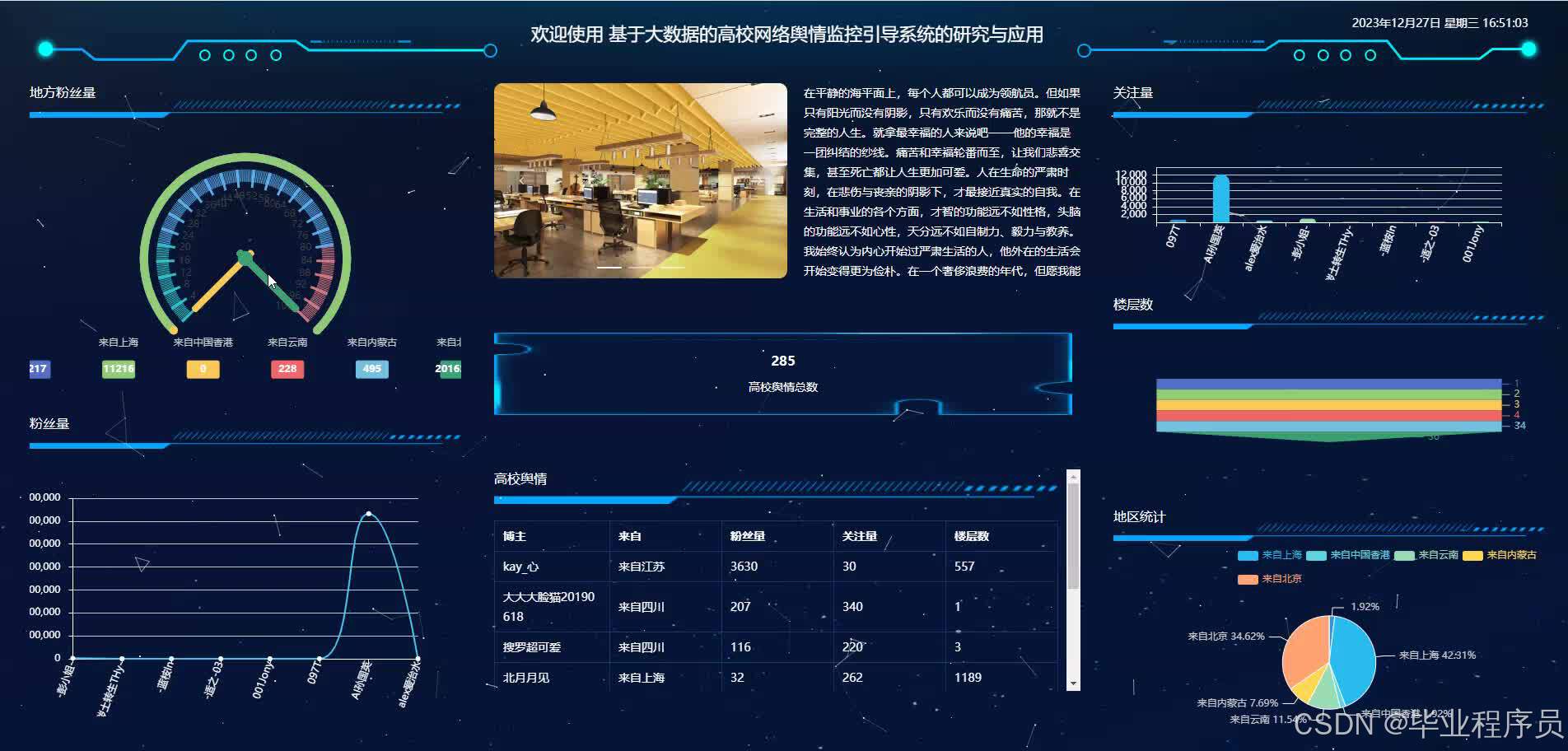 hadoop+Spark+springboot基于大数据的高校网络舆情监控引导系统(源码+文档+调试+可视化大屏)