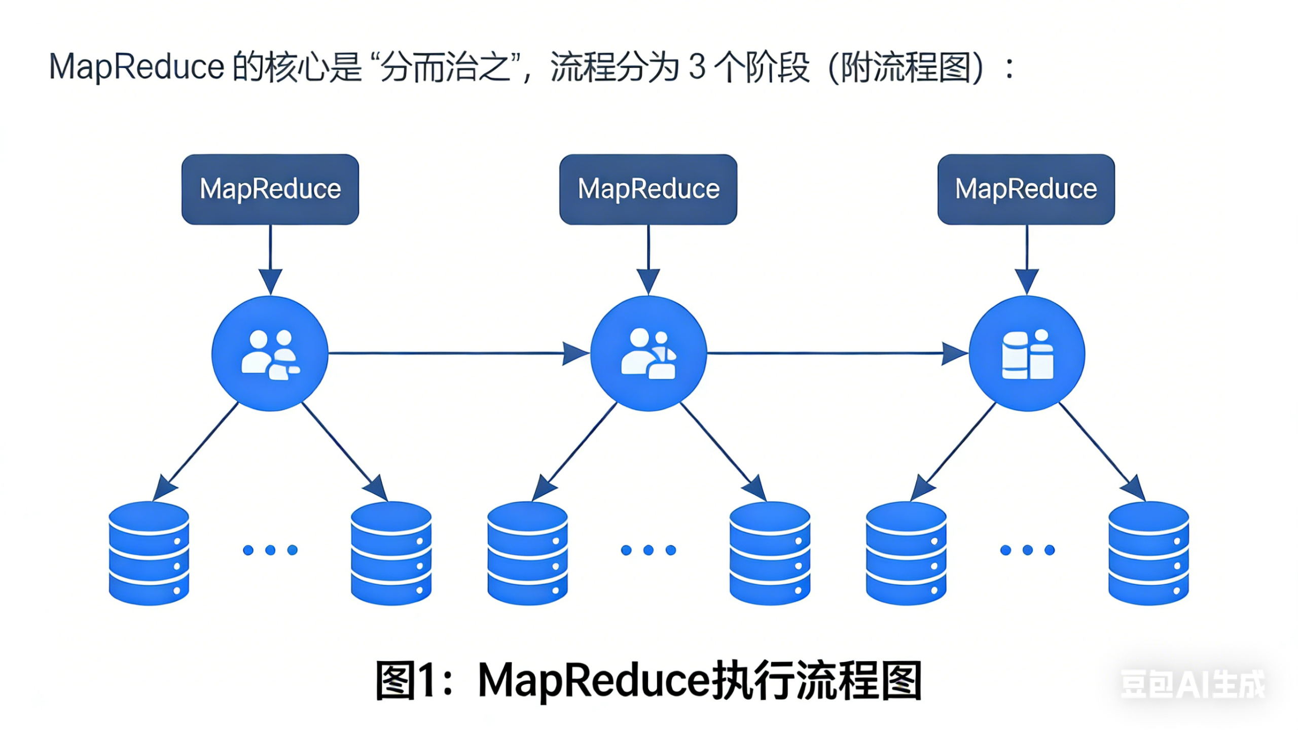 Hadoop 经典案例:WordCount 原理 + 代码逐段解析 + 实操全流程
