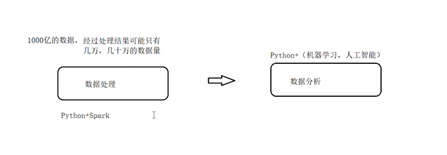 大数据简介