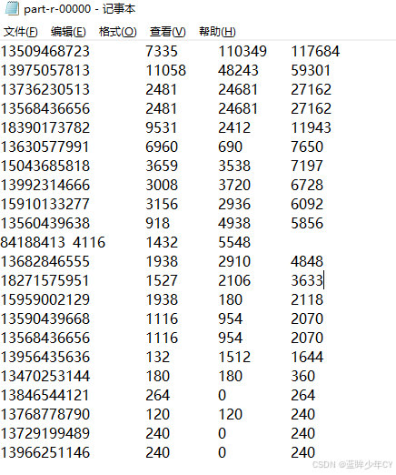 Hadoop2 - MapReduce框架原理