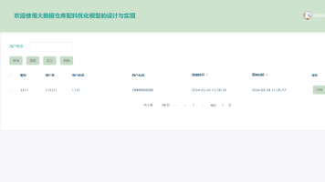 （免费领源码）Django大数据仓库配料优化模型的设计与开发14954-计算机毕设JAVA、PHP、python、爬虫、APP、小程序、C# 、C++、数据可视化、大数据、全套文案