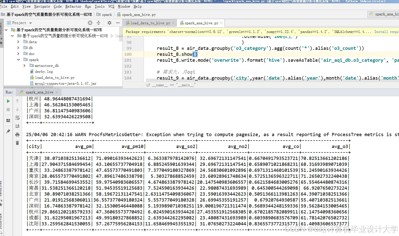 计算机毕业设计hadoop+spark+hive空气质量预测系统 空气质量大数据分析可视化 大数据毕业设计(源码+LW文档+PPT+讲解)