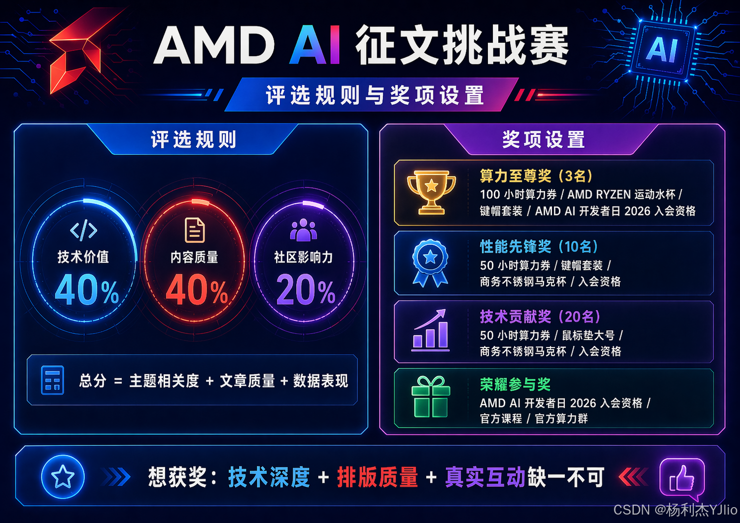 AMD AI 征文挑战赛评选规则与奖项设置